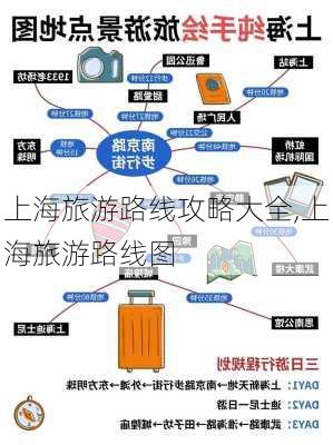 上海旅游路线攻略大全,上海旅游路线图