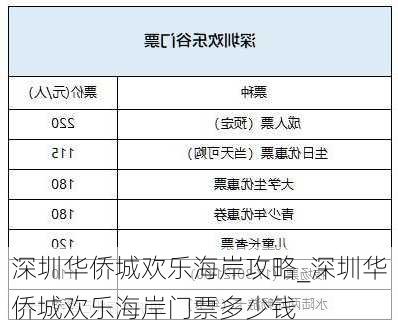 深圳华侨城欢乐海岸攻略_深圳华侨城欢乐海岸门票多少钱