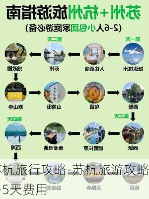 苏杭旅行攻略-苏杭旅游攻略4-5天费用