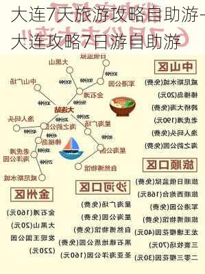 大连7天旅游攻略自助游-大连攻略7日游自助游