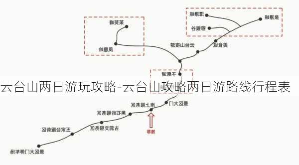 云台山两日游玩攻略-云台山攻略两日游路线行程表