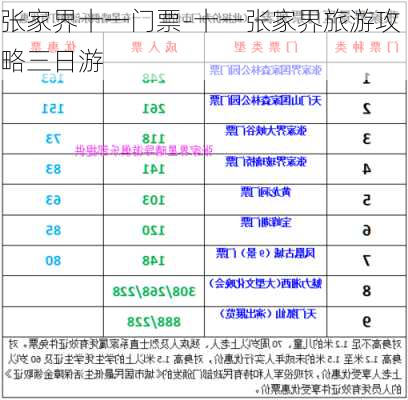 张家界十一门票-十一张家界旅游攻略三日游