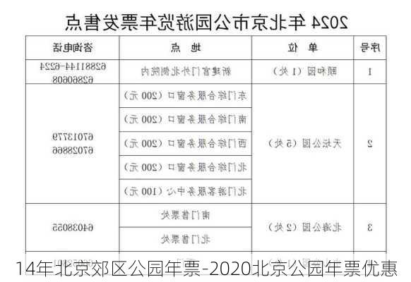 14年北京郊区公园年票-2020北京公园年票优惠