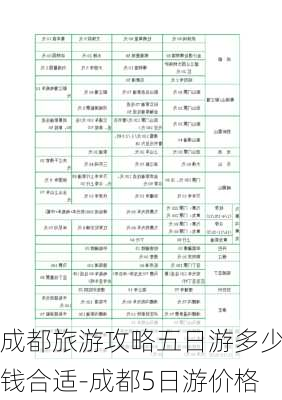 成都旅游攻略五日游多少钱合适-成都5日游价格