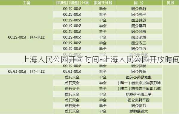 上海人民公园开园时间-上海人民公园开放时间