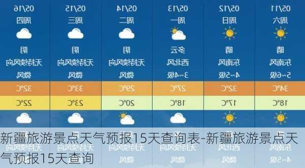 新疆旅游景点天气预报15天查询表-新疆旅游景点天气预报15天查询