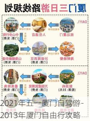 2021年五一厦门自驾游-2013年厦门自由行攻略