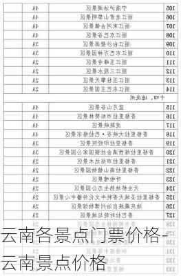 云南各景点门票价格-云南景点价格