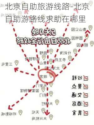 北京自助旅游线路-北京自助游路线求助在哪里