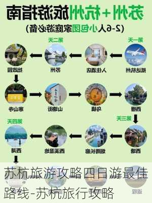 苏杭旅游攻略四日游最佳路线-苏杭旅行攻略