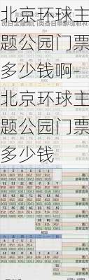 北京环球主题公园门票多少钱啊-北京环球主题公园门票多少钱