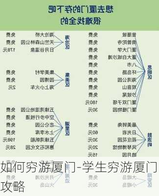 如何穷游厦门-学生穷游厦门攻略