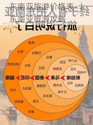 东南亚旅游价格表-十一东南亚旅游攻略