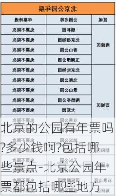 北京的公园有年票吗?多少钱啊?包括哪些景点-北京公园年票都包括哪些地方