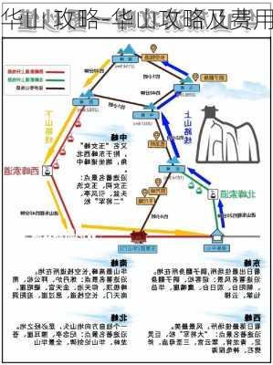 华山 攻略-华山攻略及费用