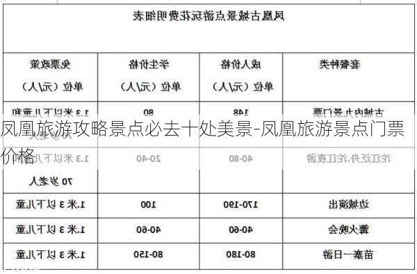 凤凰旅游攻略景点必去十处美景-凤凰旅游景点门票价格