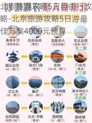 北京旅游攻略5日自由行攻略-北京旅游攻略5日游最佳方案4000元预算