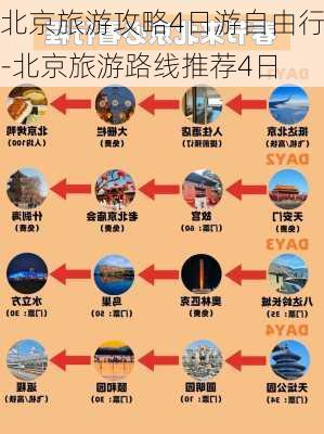 北京旅游攻略4日游自由行-北京旅游路线推荐4日