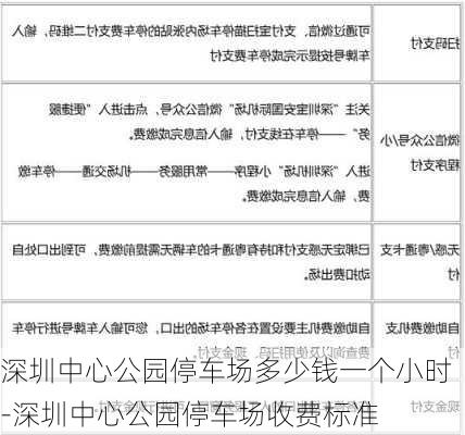 深圳中心公园停车场多少钱一个小时-深圳中心公园停车场收费标准