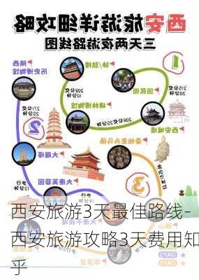 西安旅游3天最佳路线-西安旅游攻略3天费用知乎