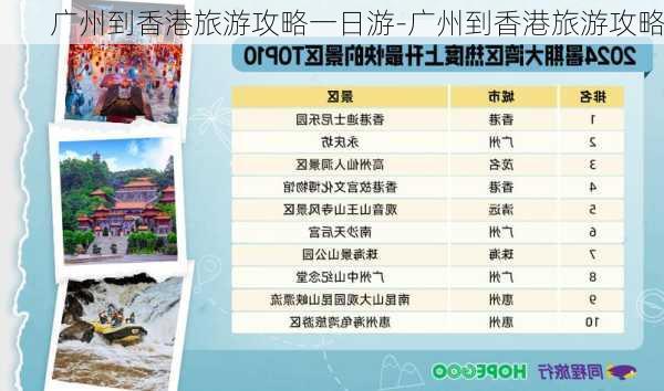 广州到香港旅游攻略一日游-广州到香港旅游攻略