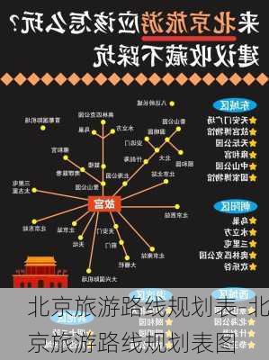 北京旅游路线规划表-北京旅游路线规划表图