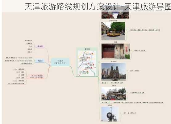 天津旅游路线规划方案设计-天津旅游导图