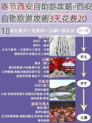 春节西安自助游攻略-西安自助旅游攻略3天花费2018