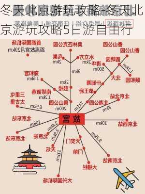 冬天北京游玩攻略-冬天北京游玩攻略5日游自由行