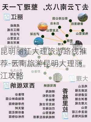 昆明丽江大理旅游路线推荐-云南旅游昆明大理丽江攻略