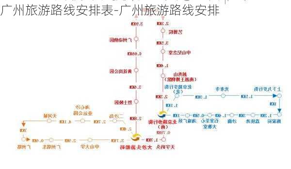 广州旅游路线安排表-广州旅游路线安排