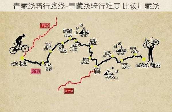 青藏线骑行路线-青藏线骑行难度 比较川藏线