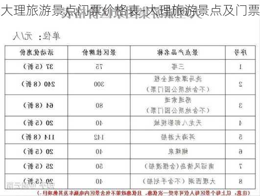 大理旅游景点门票价格表-大理旅游景点及门票