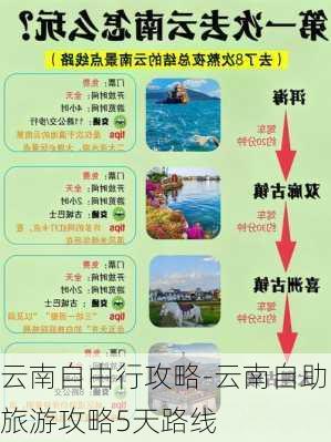 云南自由行攻略-云南自助旅游攻略5天路线