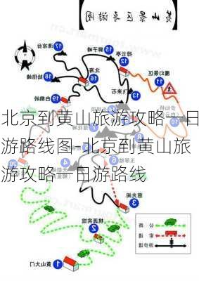 北京到黄山旅游攻略一日游路线图-北京到黄山旅游攻略一日游路线