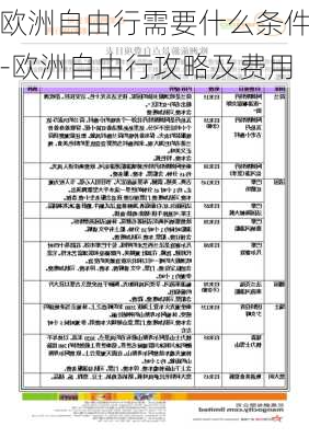 欧洲自由行需要什么条件-欧洲自由行攻略及费用