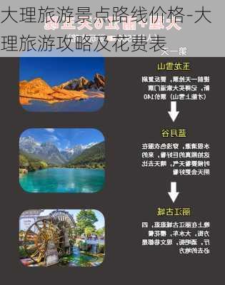 大理旅游景点路线价格-大理旅游攻略及花费表