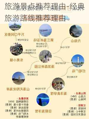 旅游景点推荐理由-经典旅游路线推荐理由