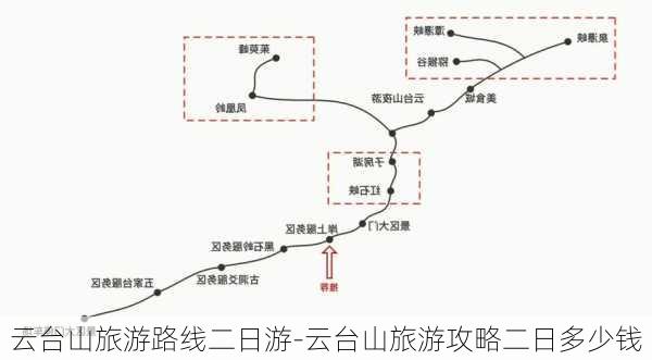 云台山旅游路线二日游-云台山旅游攻略二日多少钱