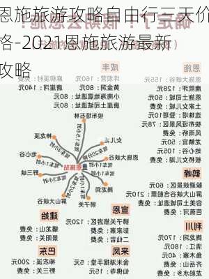 恩施旅游攻略自由行三天价格-2021恩施旅游最新攻略