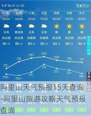 阿里山天气预报15天查询-阿里山旅游攻略天气预报查询