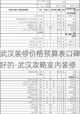 武汉装修价格预算表口碑好的-武汉攻略室内装修