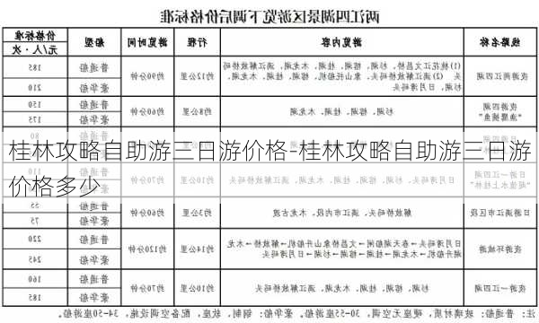 桂林攻略自助游三日游价格-桂林攻略自助游三日游价格多少