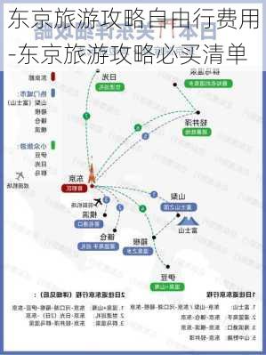 东京旅游攻略自由行费用-东京旅游攻略必买清单