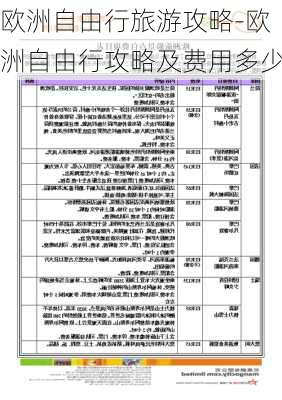 欧洲自由行旅游攻略-欧洲自由行攻略及费用多少