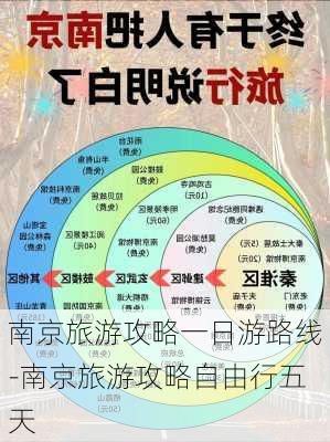 南京旅游攻略一日游路线-南京旅游攻略自由行五天