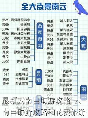 最新云南自助游攻略-云南自助游攻略和花费旅游