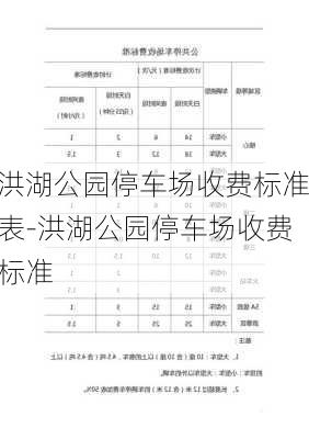 洪湖公园停车场收费标准表-洪湖公园停车场收费标准