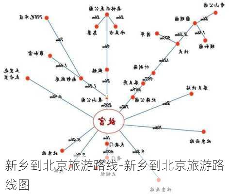 新乡到北京旅游路线-新乡到北京旅游路线图