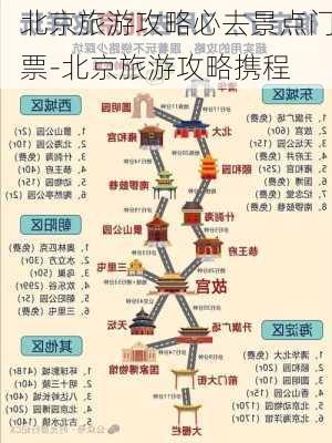 北京旅游攻略必去景点门票-北京旅游攻略携程